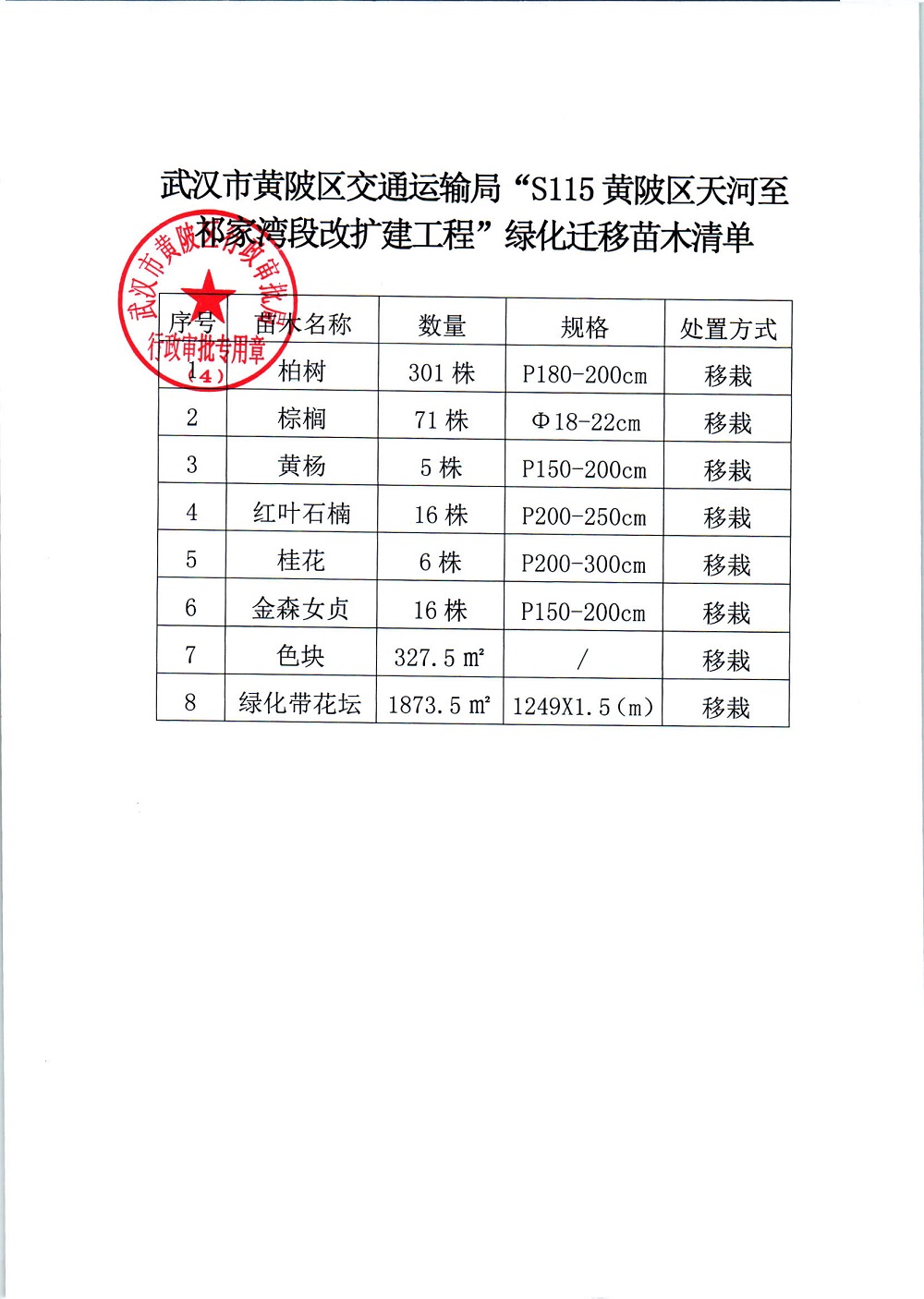 关于武汉市黄陂区交通运输局s115黄陂区天河至祁家湾段扩建工程工程